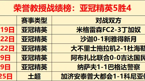 “武磊排名跃升至第五！葡超金靴射手轰入62球，年度射手王地位受威胁，梅西表现惊艳聚焦眼球”