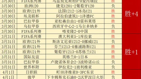 曼城足总杯三连胜创1937年对利物浦纪录