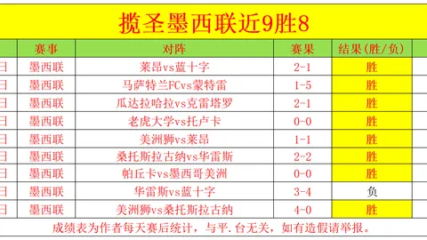 图拉兵工厂主场对决大乐透期号专家质合推荐分析