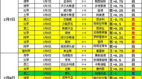 哈蘭德豪言：曼城死敵新赛季誓夺冠军，向瓜迪奥拉致以诚挚感激